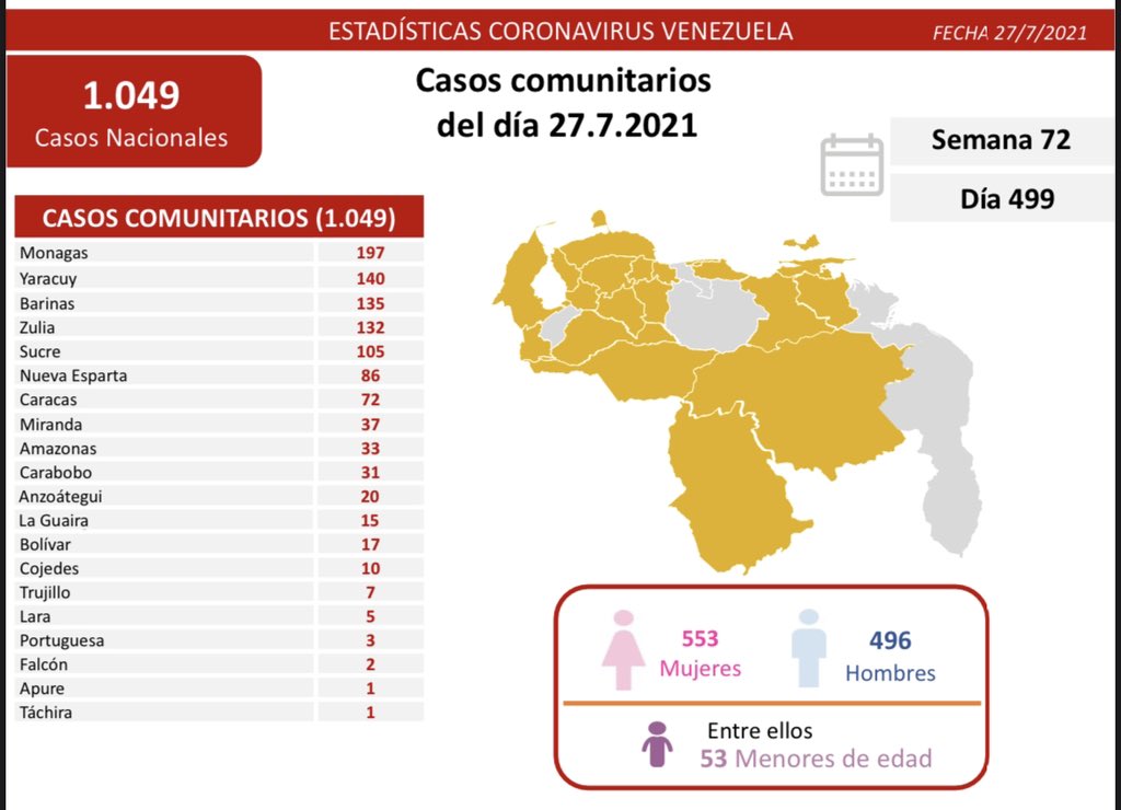 1.060 nuevos casos de Coronavirus en Venezuela - 1