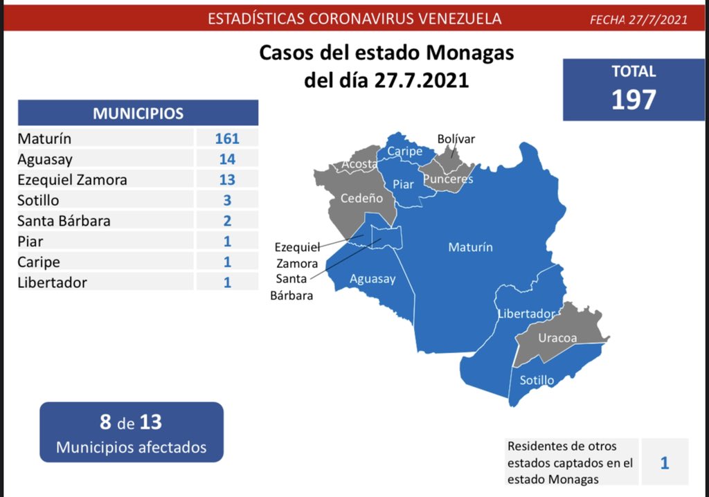 1.060 nuevos casos de Coronavirus en Venezuela - 1