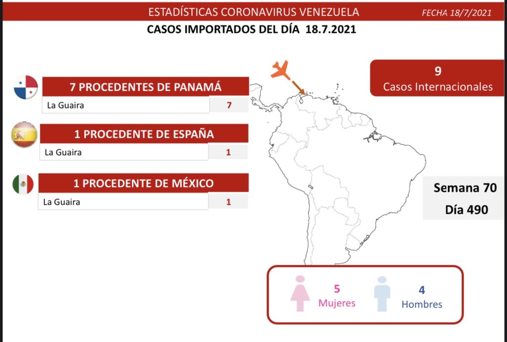 1.063 nuevos casos de Coronavirus en Venezuela