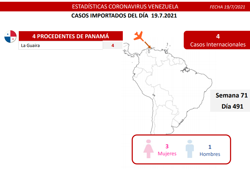 1.087 nuevos casos de Coronavirus en Venezuela