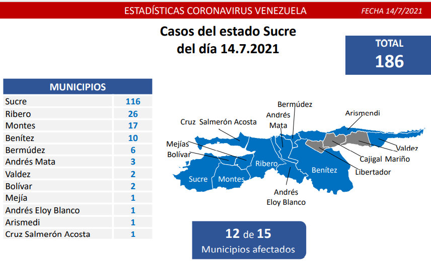 1.109 nuevos casos de Coronavirus en Venezuela - 1
