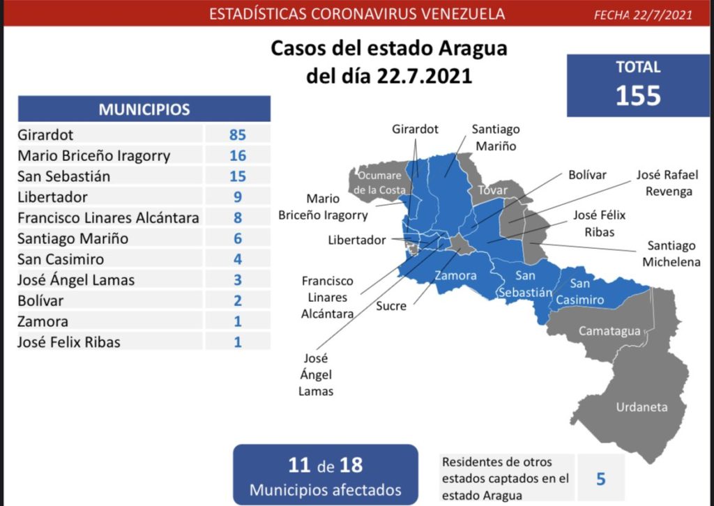 1.117 nuevos casos de Coronavirus en Venezuela - 2