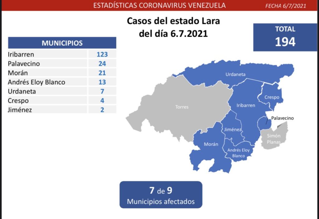 1.148 nuevos casos de Coronavirus en Venezuela - 3