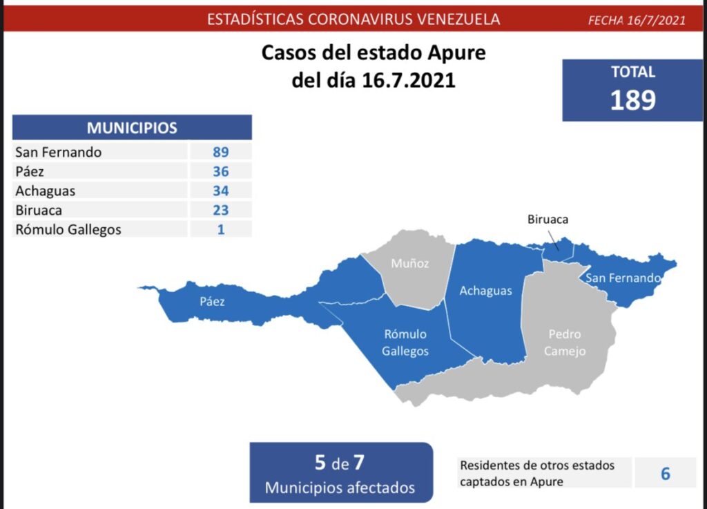 1.162 nuevos casos de Coronavirus en Venezuela - 3