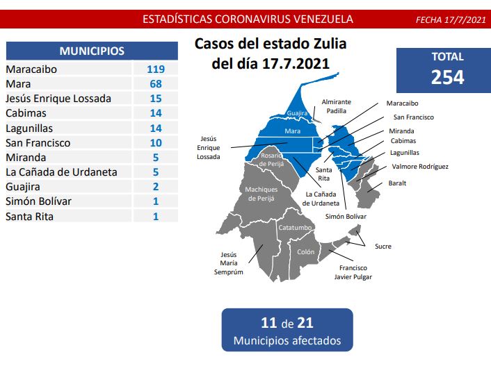 1.192 nuevos casos de Coronavirus en Venezuela