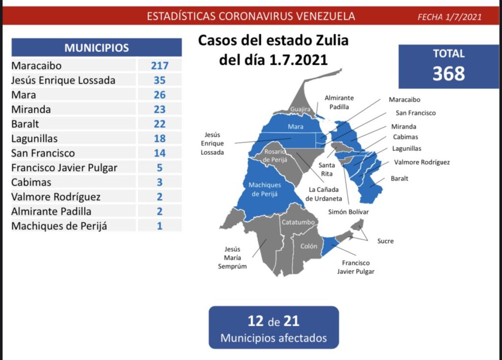 1.312 nuevos casos de Coronavirus en Venezuela - 1