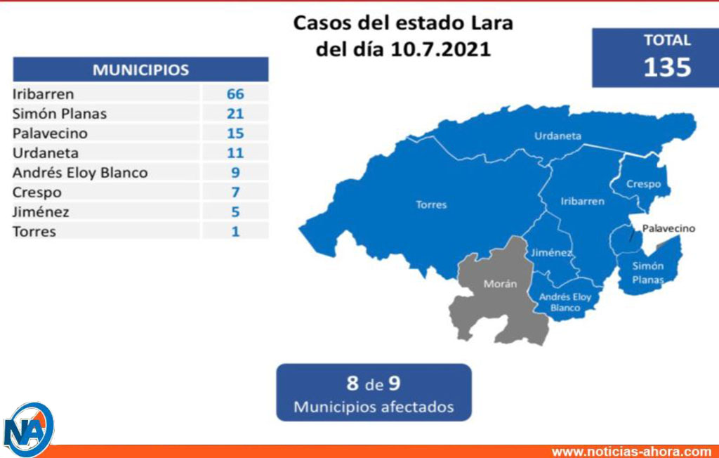 802 nuevos casos de Coronavirus en Venezuela - 3 nuevo