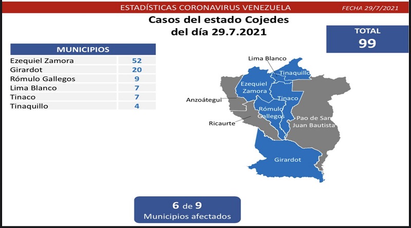 809 nuevos casos de Coronavirus en Venezuela - 3
