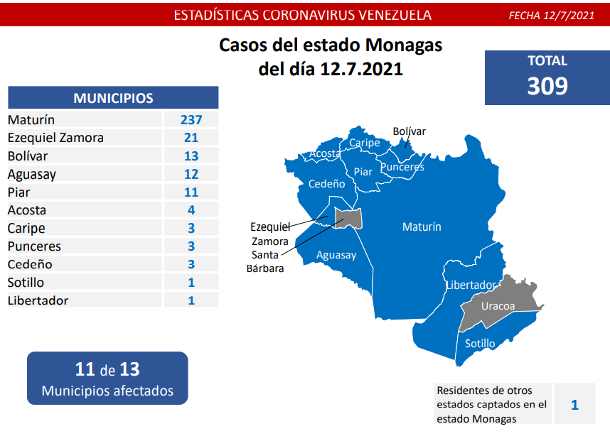 968 nuevos casos de Coronavirus en Venezuela - NA