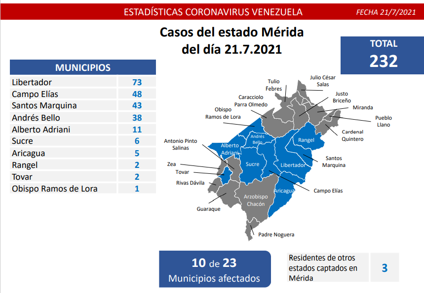 993 nuevos casos de Coronavirus en Venezuela - 1