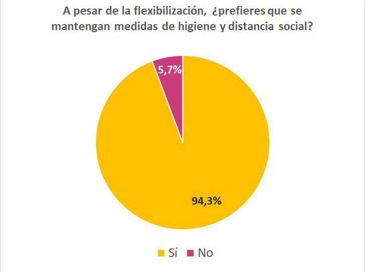 Encuesta Patria del método 7+7 - 2