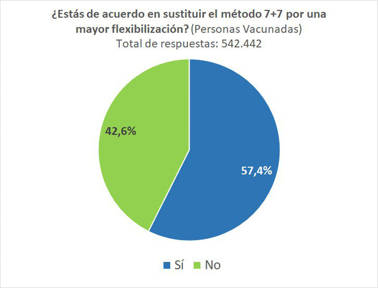 Encuesta Patria del método 7+7 - 3