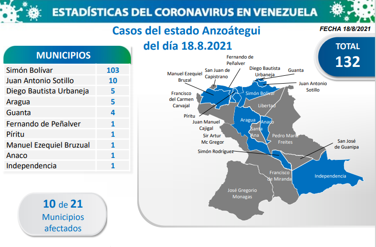 1.005 nuevos casos de Coronavirus en Venezuela