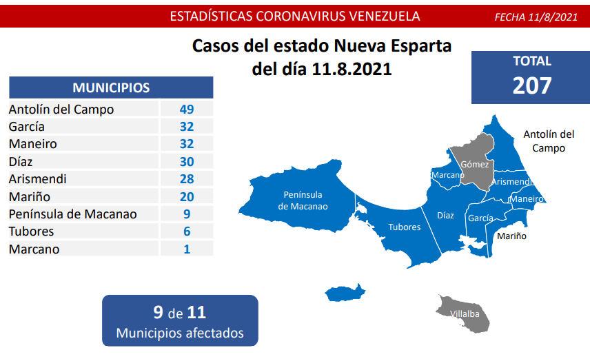 1.018 nuevos casos de Covid-19 en Venezuela - 1