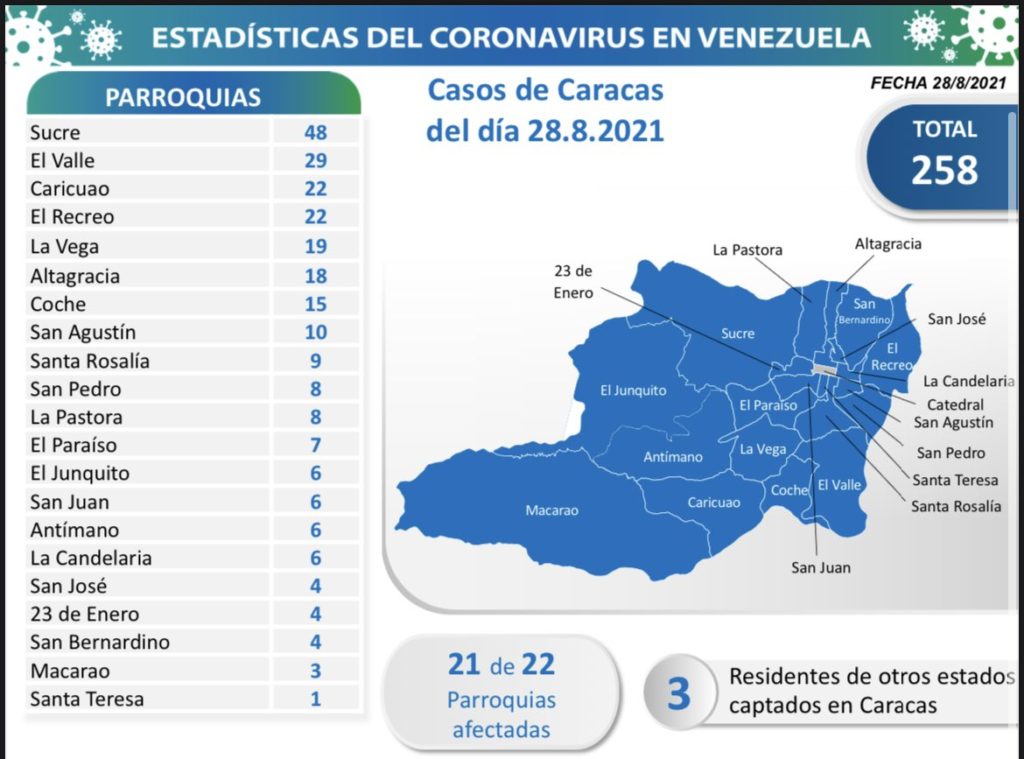 1.060 nuevos casos de Covid-19 en Venezuela