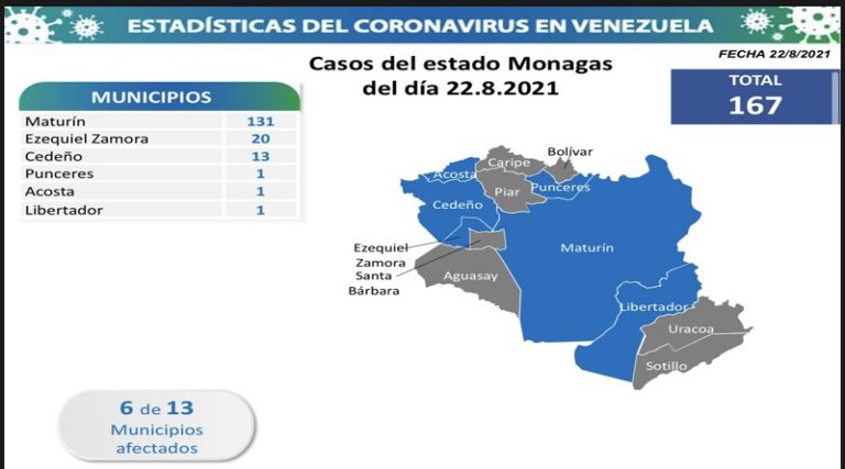 1.074 nuevos casos de Coronavirus en Venezuela - 2
