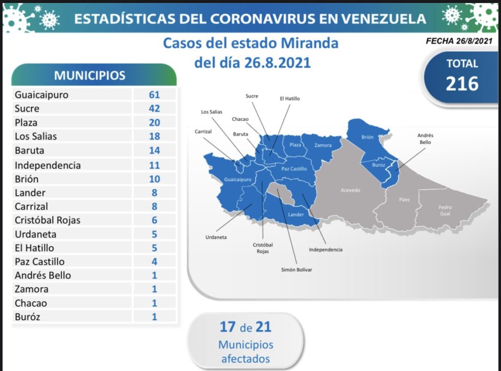 1.186 nuevos casos de Covid-19 en Venezuela
