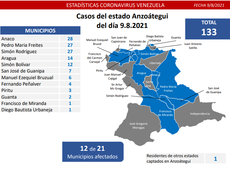 653 nuevos casos de Coronavirus en Venezuela - 1