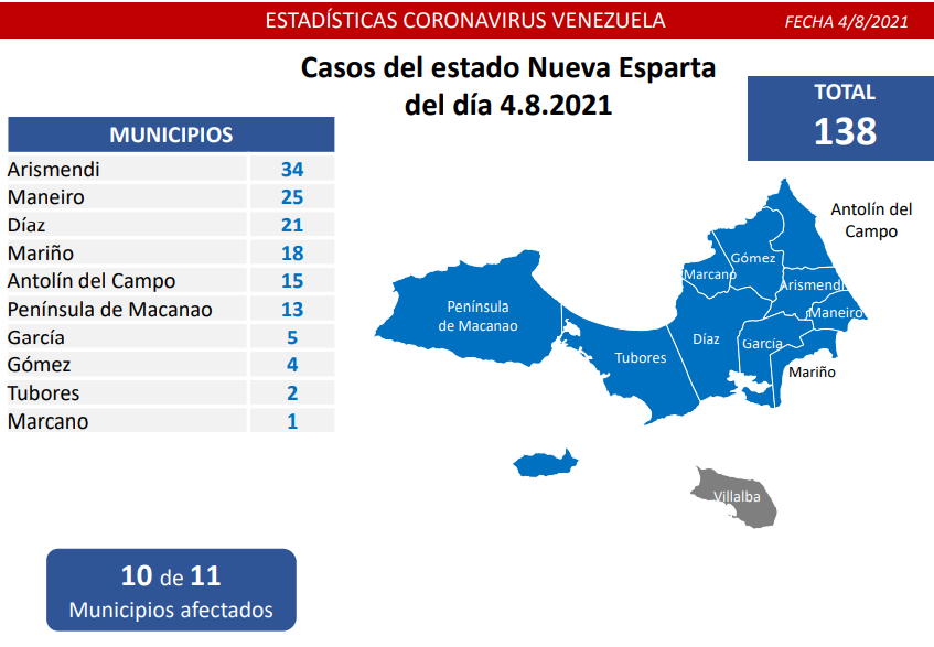 766 nuevos casos de Coronavirus en Venezuela - 3
