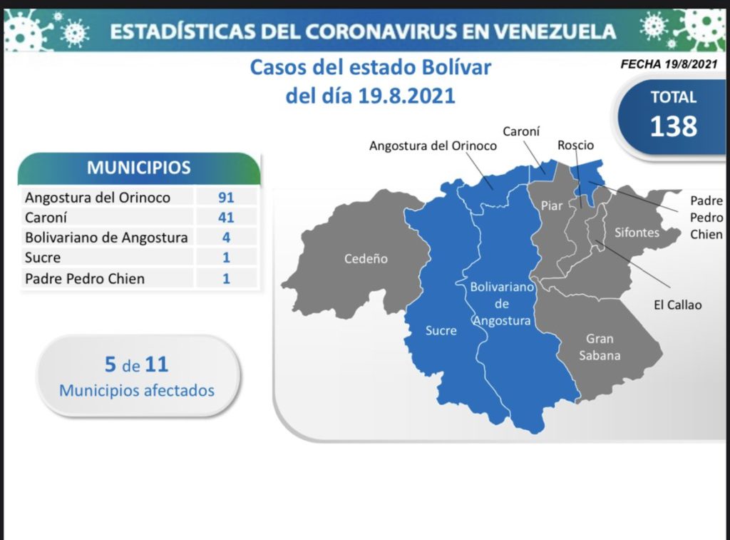 830 nuevos casos de Coronavirus en Venezuela - 2