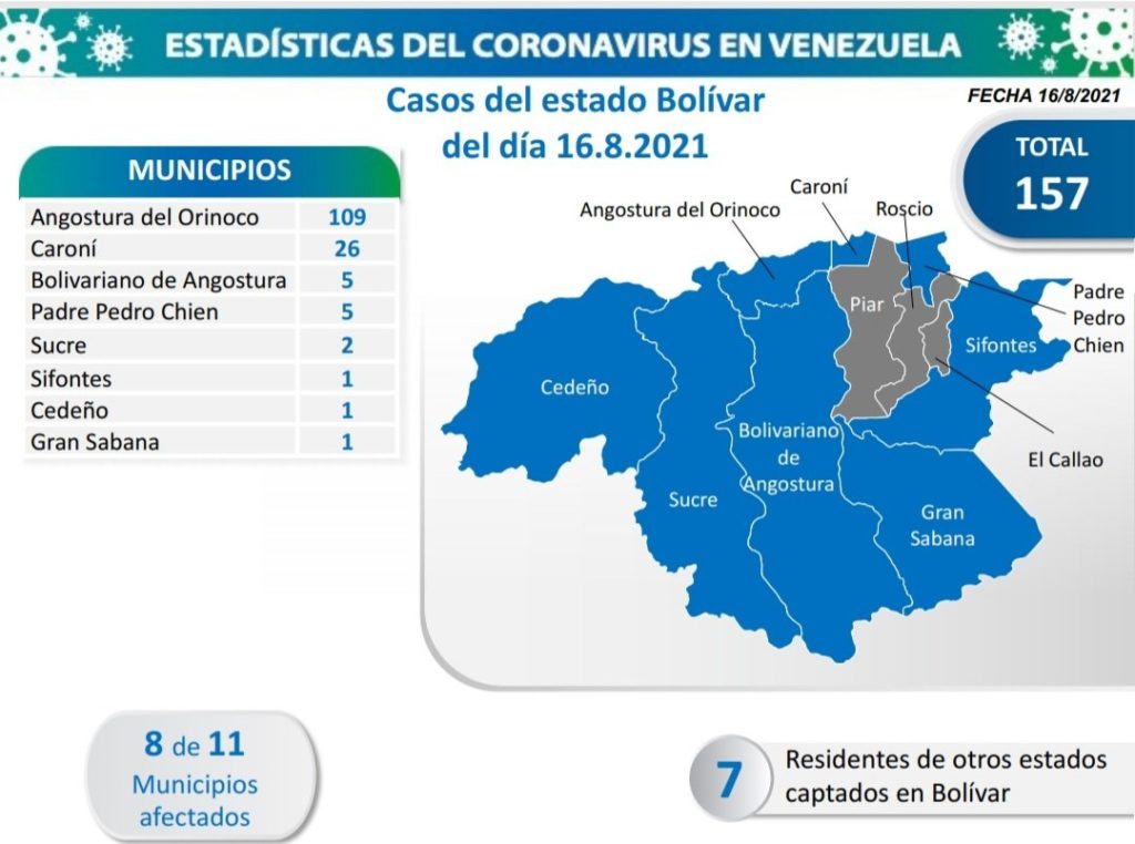 861 nuevos casos de Coronavirus en Venezuela