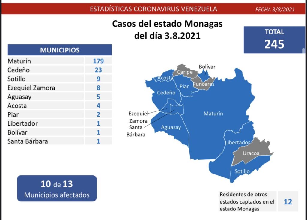 882 nuevos casos de Coronavirus en Venezuela - 1