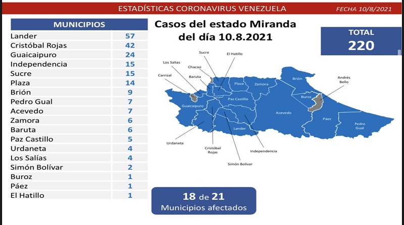 896 nuevos casos de Coronavirus en Venezuela