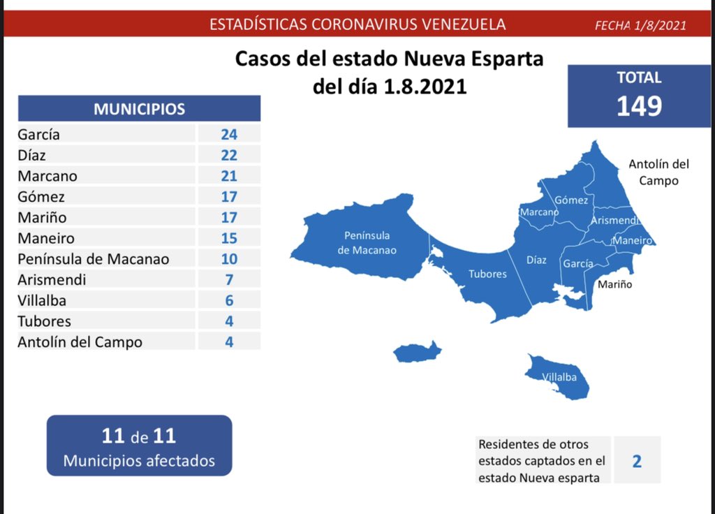 907 nuevos casos de Coronavirus en Venezuela - 3
