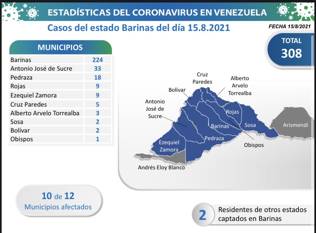 909 nuevos casos de Coronavirus en Venezuela - 1