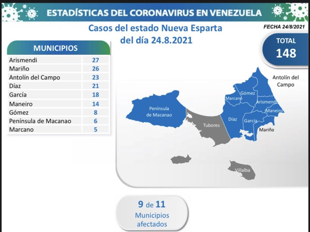 928 nuevos casos de Coronavirus en Venezuela - 2