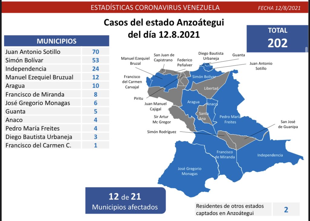 951 nuevos casos de Coronavirus en Venezuela - 3