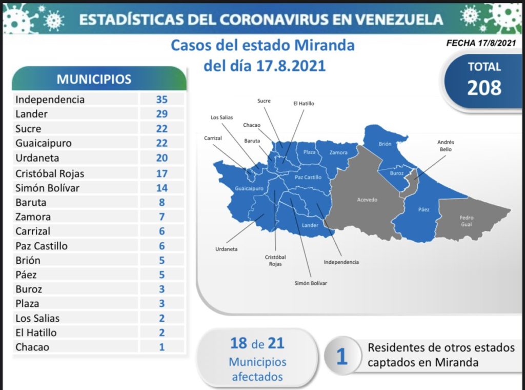 967 nuevos casos de Coronavirus en Venezuela