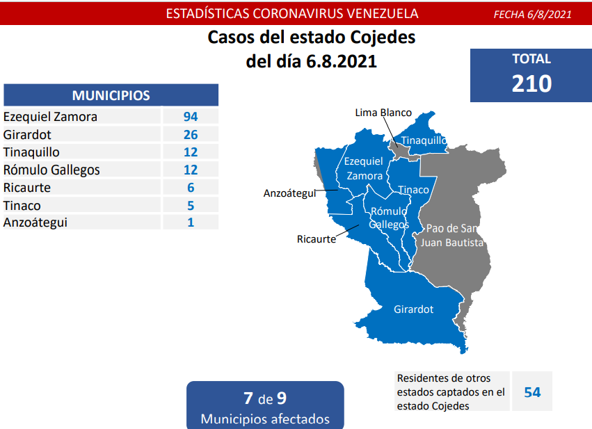 979 nuevos casos de Covid-19 en Venezuela