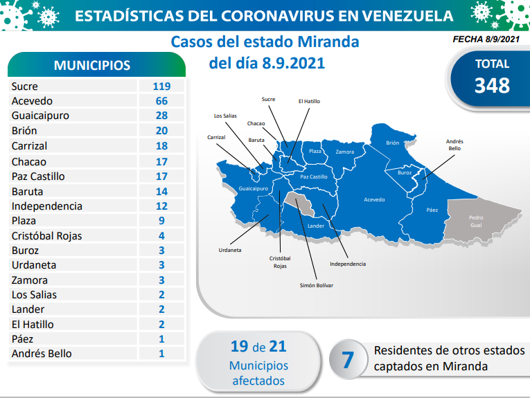 1.030 nuevos casos de Covid-19 en Venezuela - 1