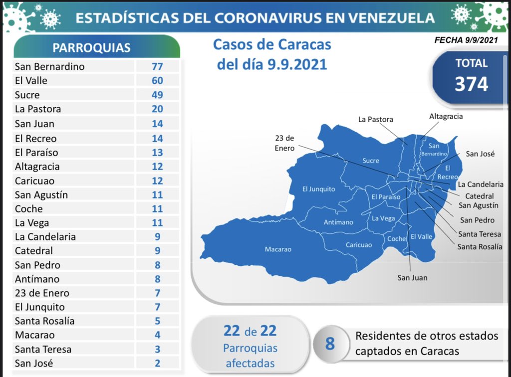 1.119 nuevos casos de Coronavirus en Venezuela - 1