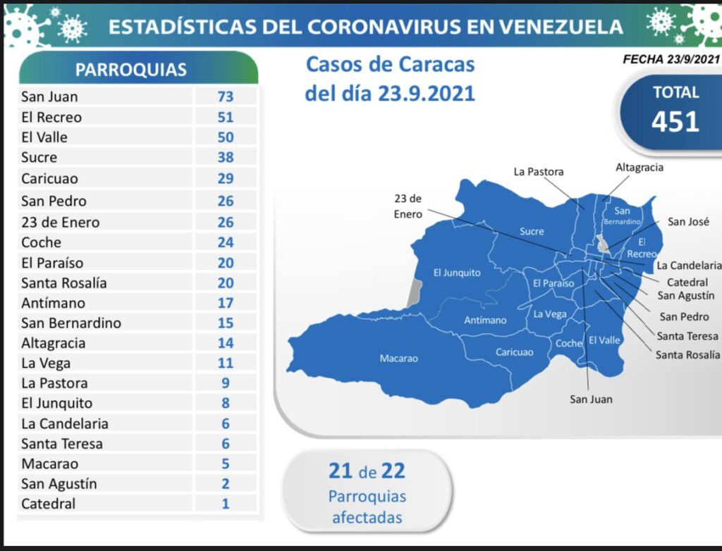 1.171 nuevos casos de Coronavirus en Venezuela - 3
