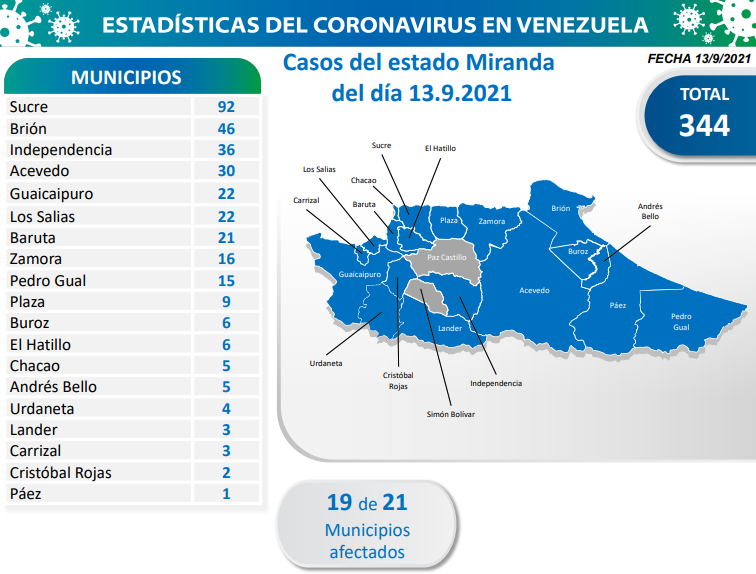 1.226 nuevos casos de Coronavirus en Venezuela