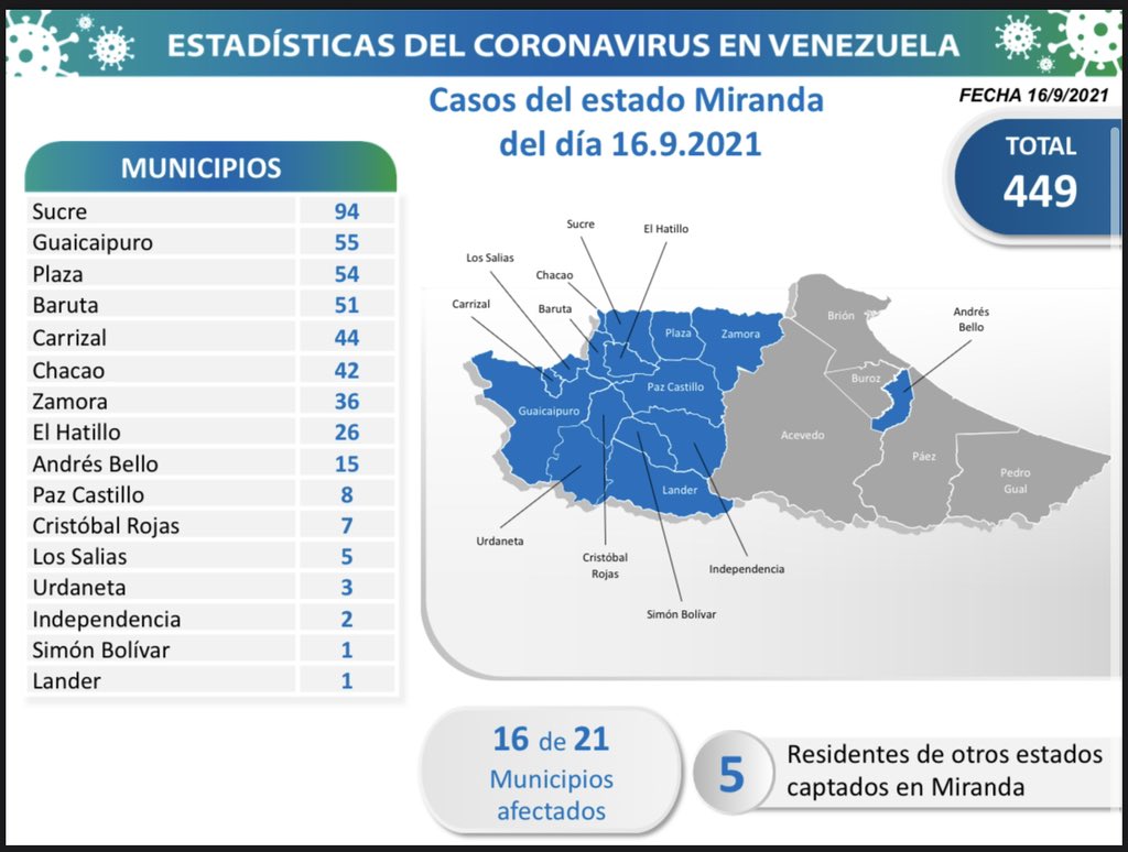 1.260 nuevos casos de Coronavirus en Venezuela