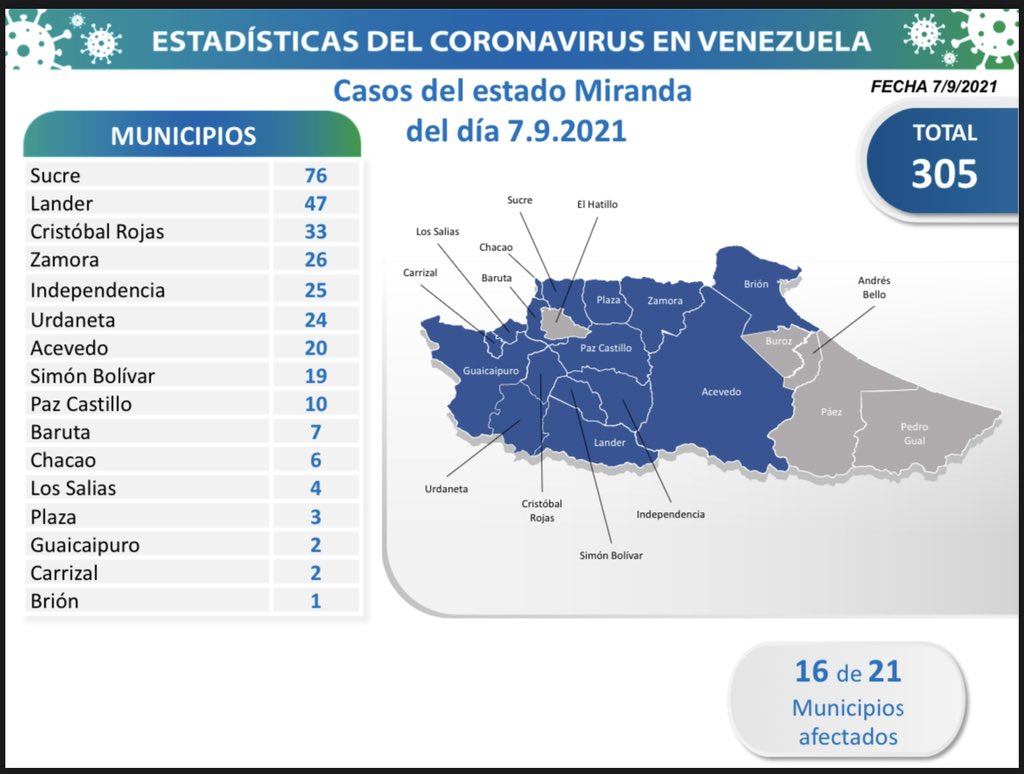 834 nuevos casos de Coronavirus en Venezuela
