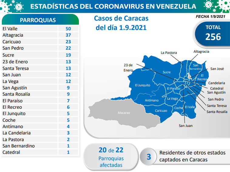 855 nuevos casos de Coronavirus en Venezuela - 1