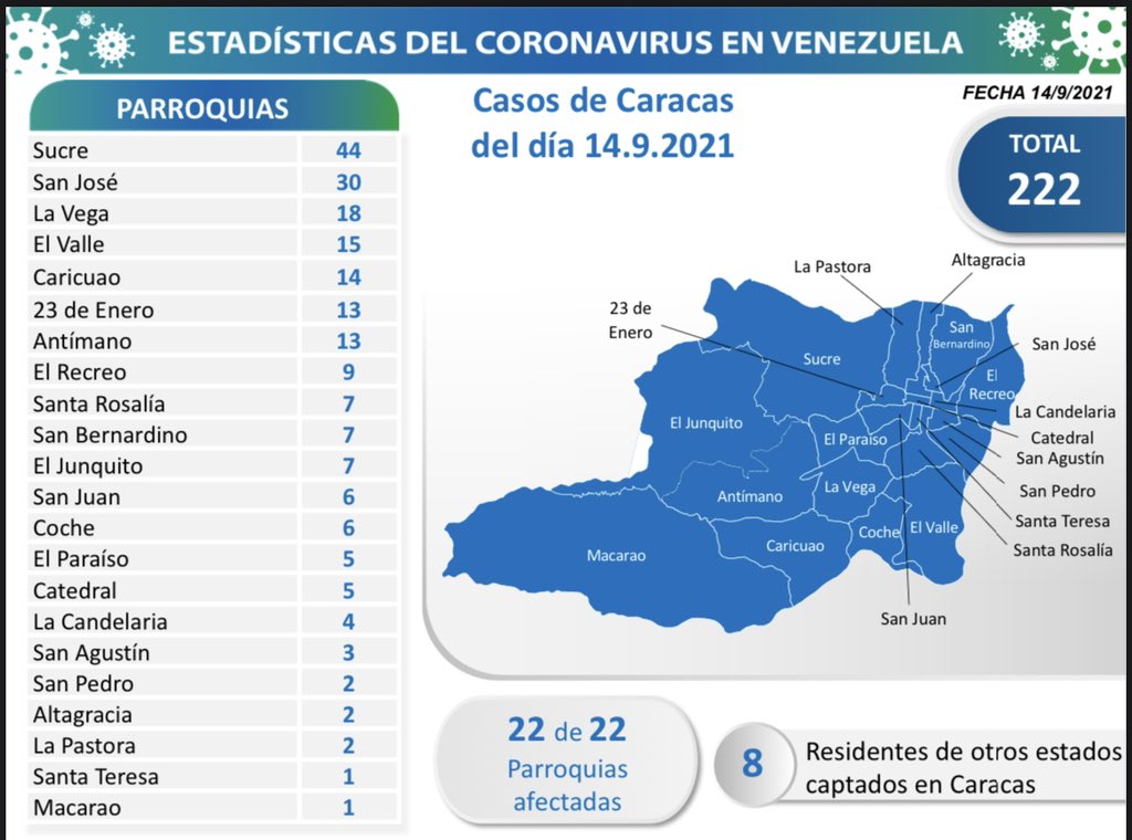 858 nuevos casos de Coronavirus en Venezuela - 3