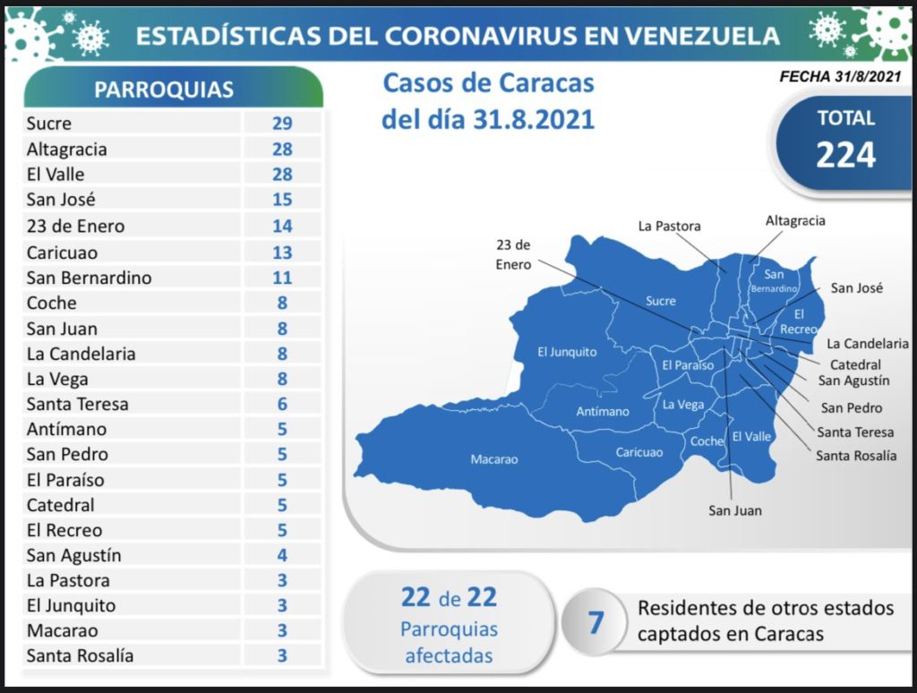890 nuevos casos de Covid-19 en Venezuela