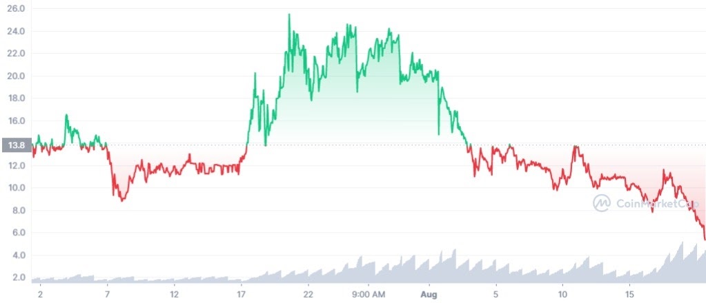 Token PVU