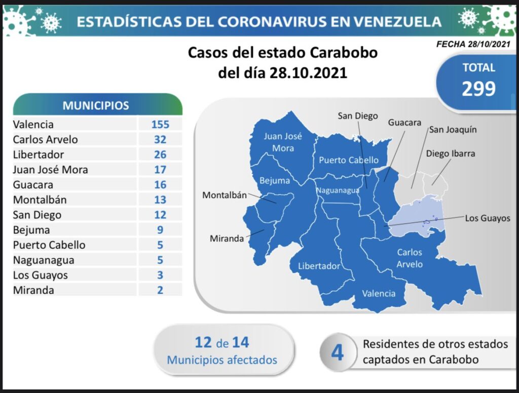 1.069  nuevos casos de Coronavirus en Venezuela