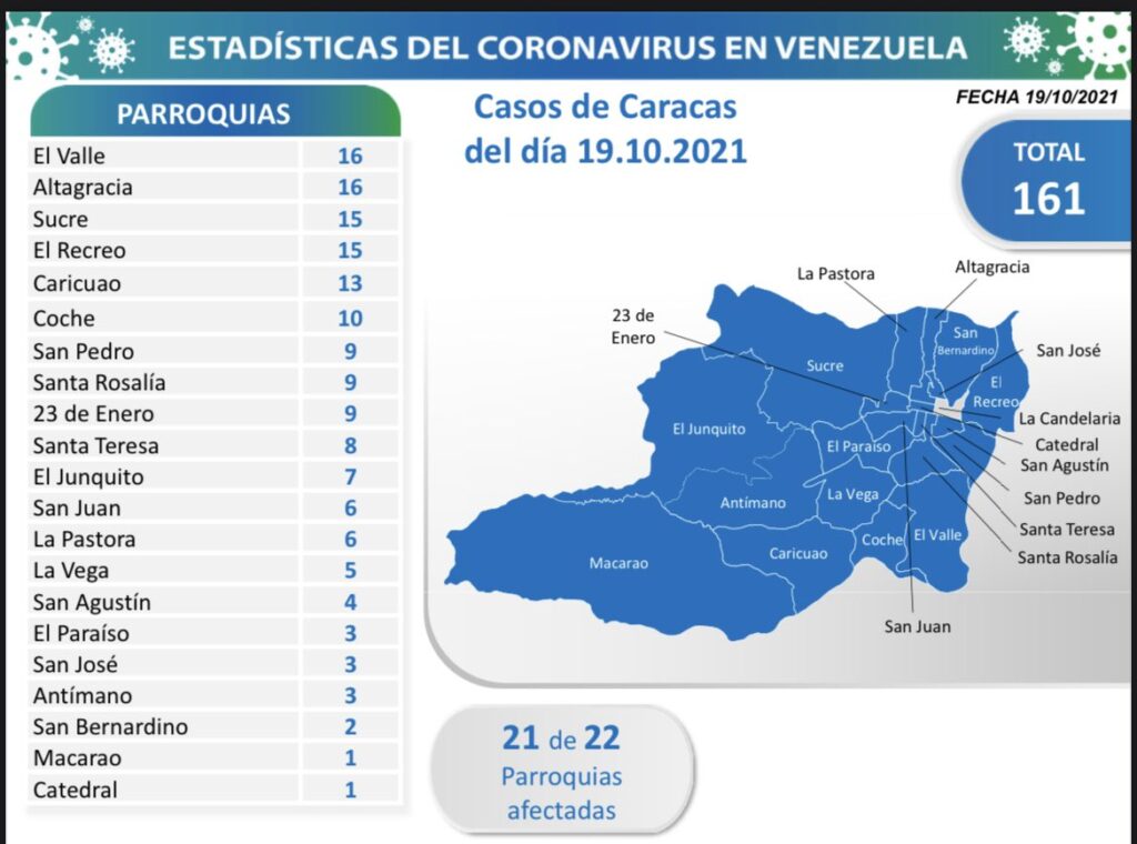 1.162 nuevos casos  de Coronavirus en Venezuela - 3