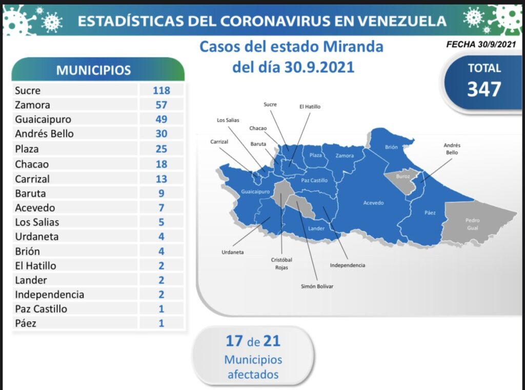 1.296 nuevos casos de Coronavirus en Venezuela - 3