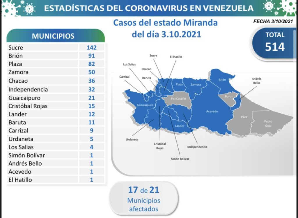 1.326 nuevos casos de Coronavirus en Venezuela - 3