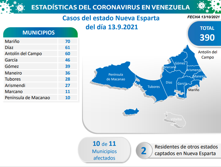 1.441 nuevos casos de Coronavirus en Venezuela - 3