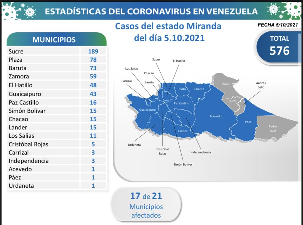 1.452 nuevos casos de Coronavirus en Venezuela