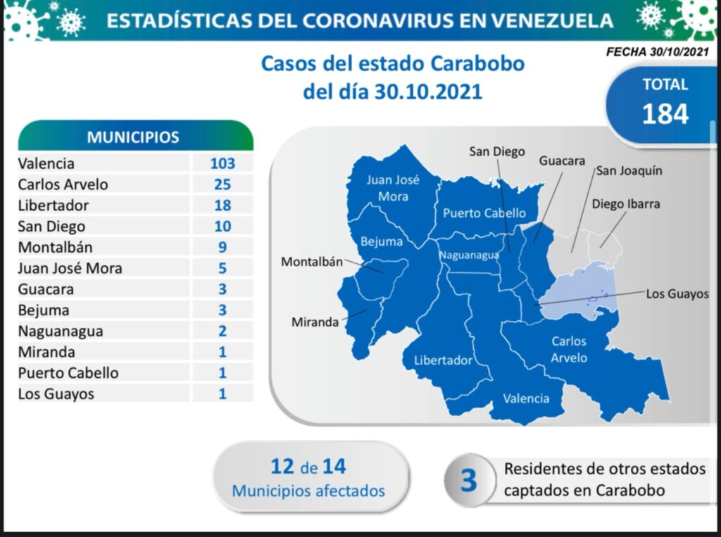 794 nuevos casos de Coronavirus en Venezuela - 3